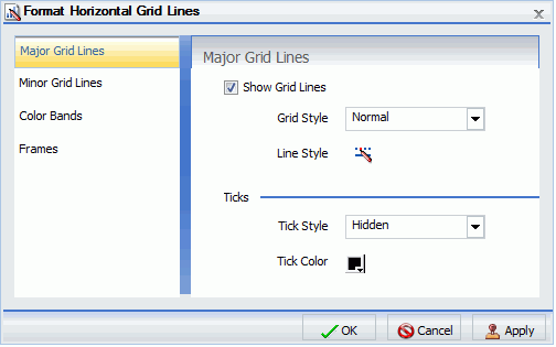 Format Grid Lines Dialog Box Major Grid Lines Tab