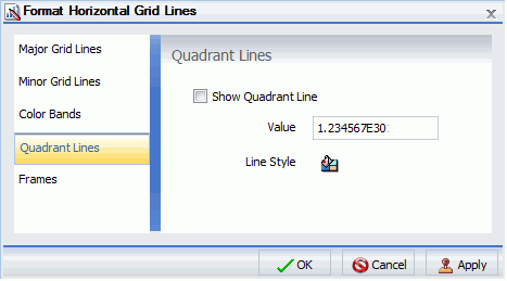 Format Grid Lines Dialog Box Quadrant Lines Tab