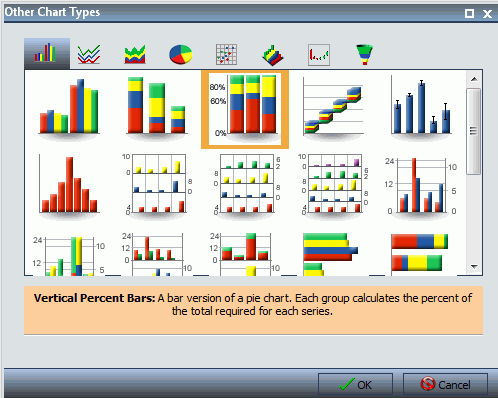 Other Chart Types Dialog Box