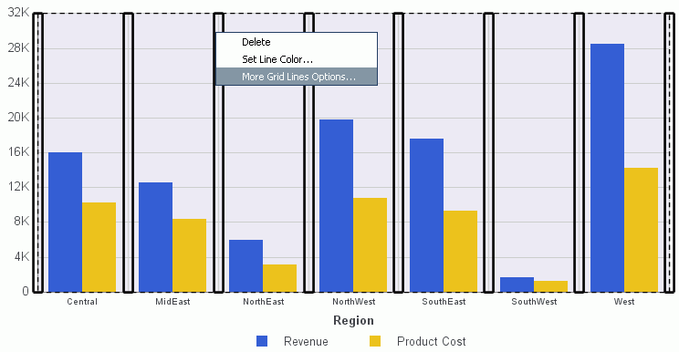 Bar Chart With Vertical Major Gridlines Highlighted and the Right Click Menu Open