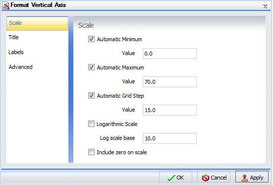 Format Axis Dialog Box Scale Tab