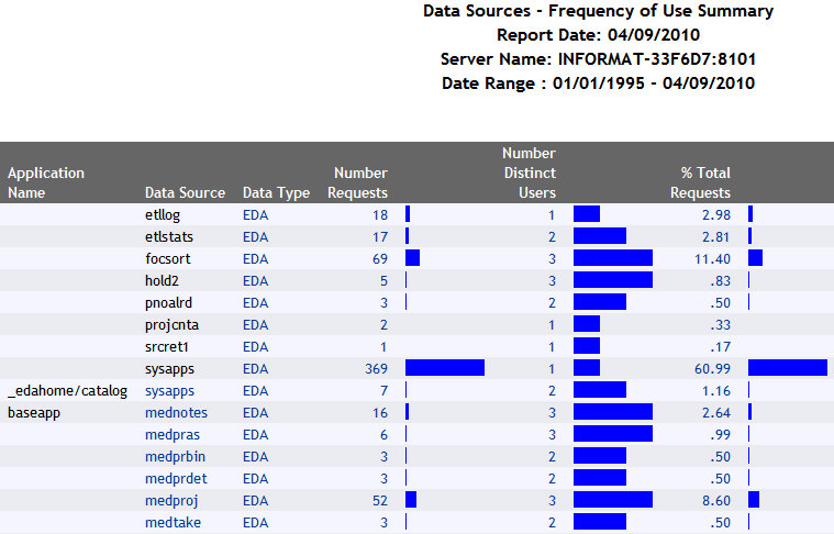 Example Report