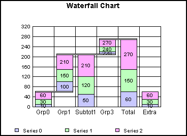 waterfall graph
