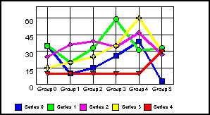 line graph