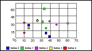 scatter graph