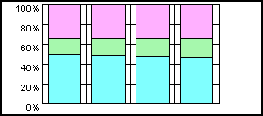 percentage bar graph