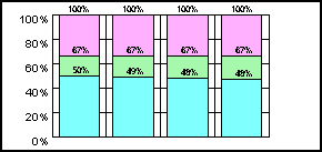 percentage bar graph