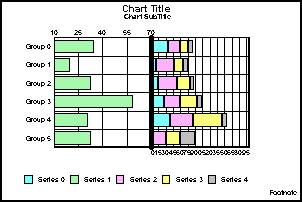 horizontal bi-polar stacked bar graph