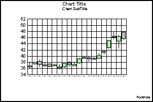 Stock graph