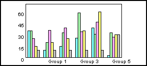 bar graph 