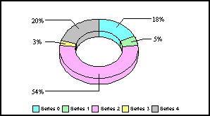 pie ring graph