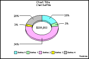 pie ring graph