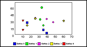 scatter graph 
