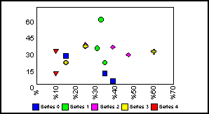 scatter graph 