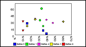 scatter graph 