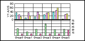 bi-polar bar graph