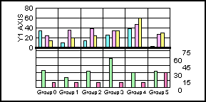 bi-polar bar graph