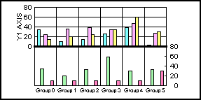 bi-polar bar graph