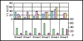 bi-polar bar graph