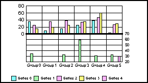 bi-polar bar graph