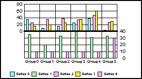 bi-polar bar graph