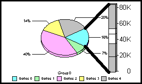 pie bar graph 