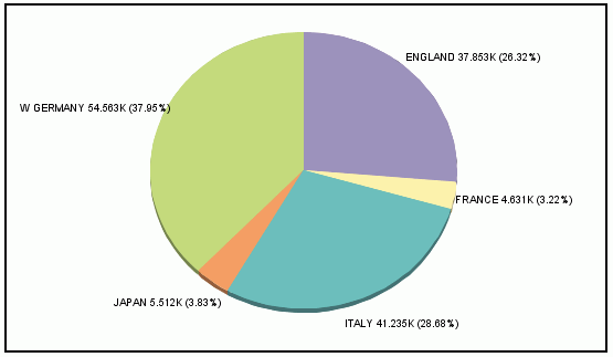 pie graph 