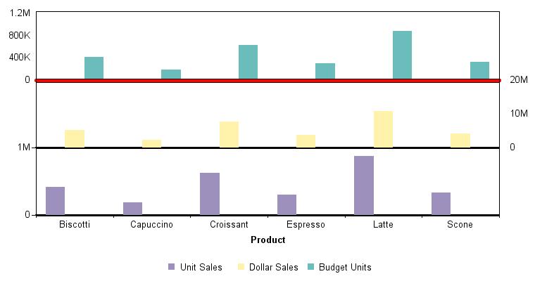 3Y-Axis bar graph 