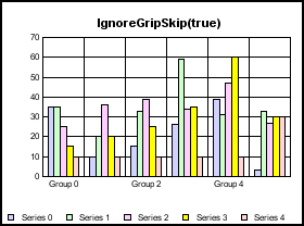 bar  graph