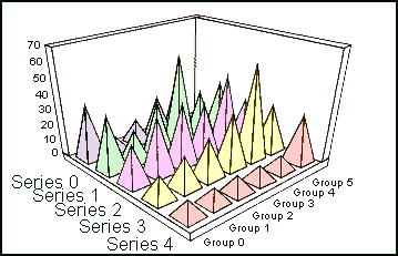 3D pyramid graph 