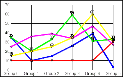 line graph