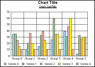 bar graph 