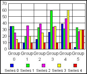 bar graph 