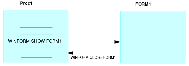 Form image