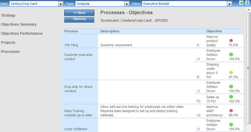 Processes