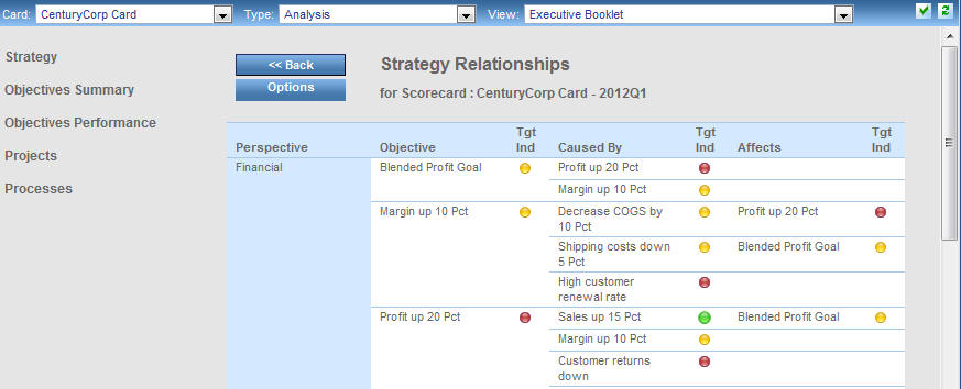Strategy Relationships view