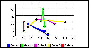 scatter graph