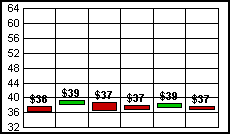 stock graph