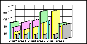 3D bar graph