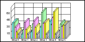3D bar graph