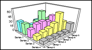 3D bar graph