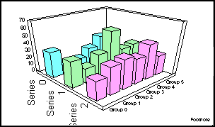 3D bar graph