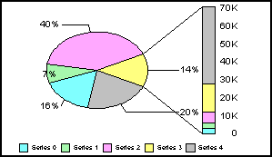 pie-bar graph