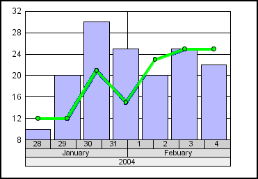 bar graph 