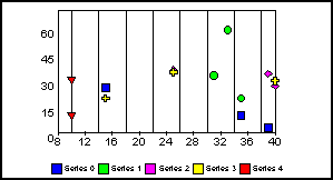 scatter graph 