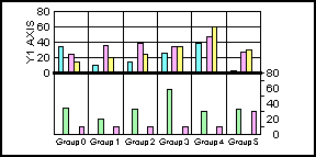 bi-polar bar graph