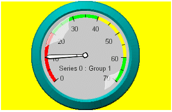 gauge graph