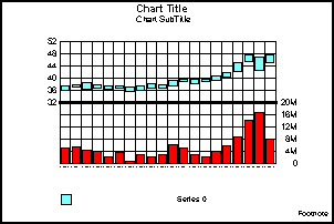 bi-polar stock graph 