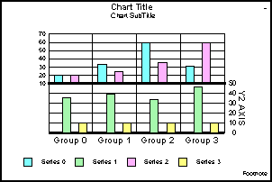 bi-polar bar graph 
