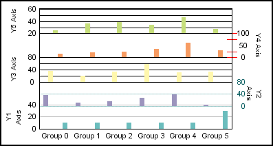5Y-Axis bar graph 